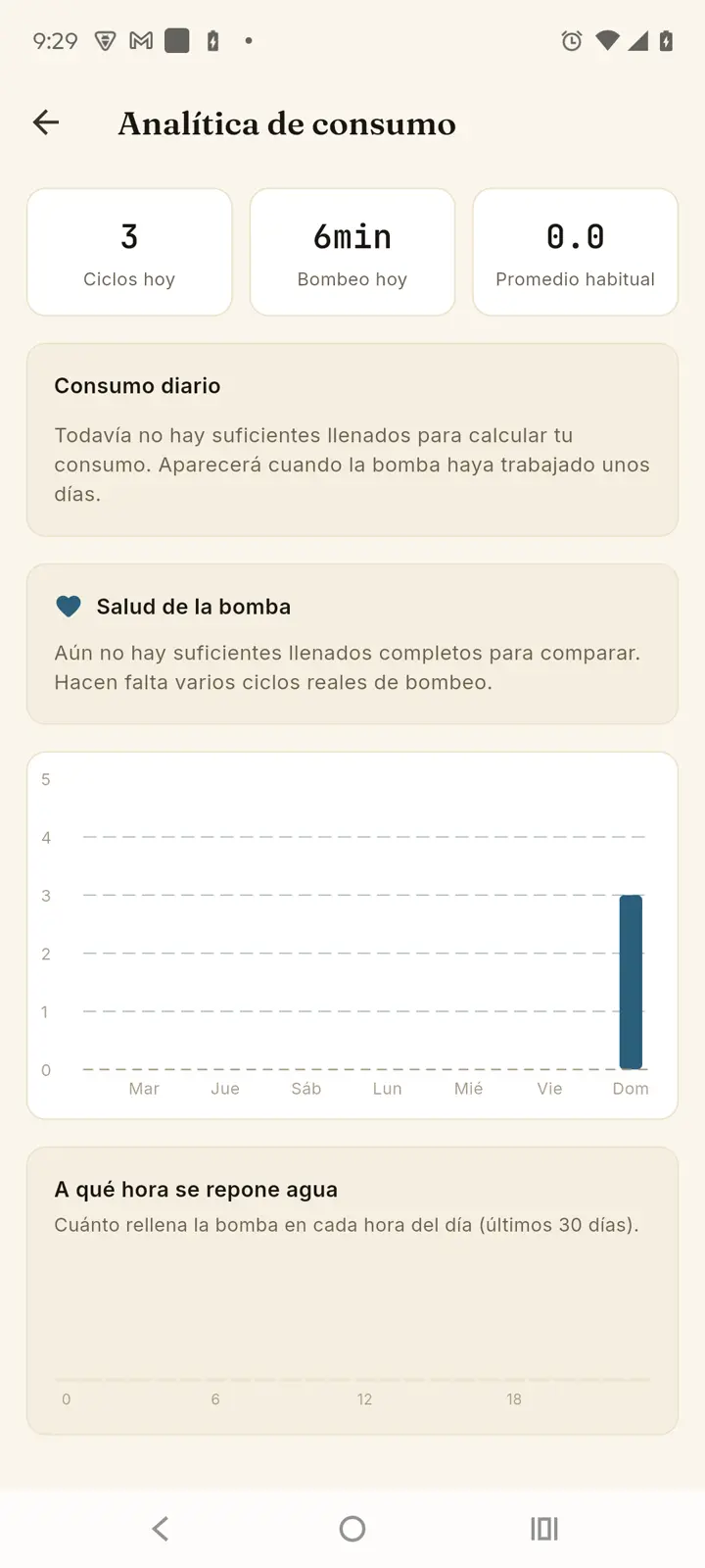 Pantalla de analítica de consumo