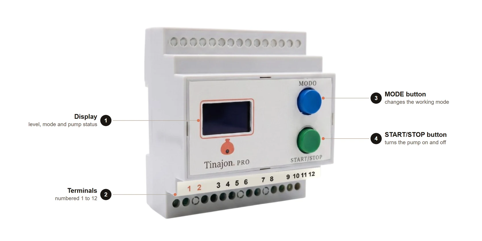Tinajon Pro controller with its parts numbered: display, terminals, MODE button and START/STOP button