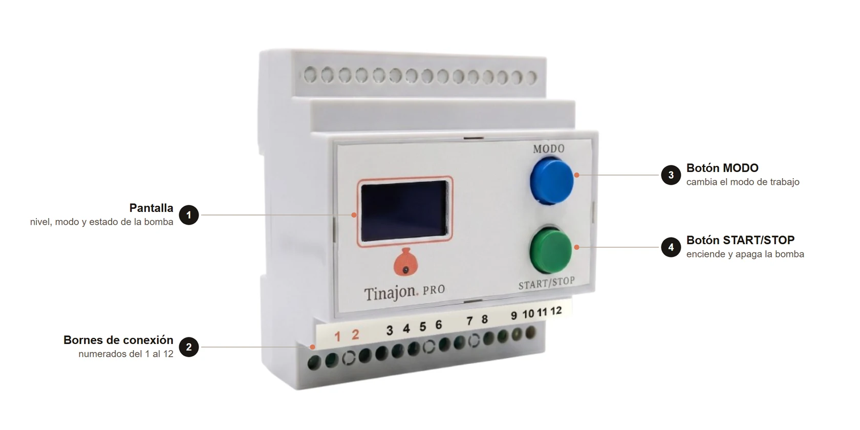 Controlador Tinajon Pro con sus partes numeradas: pantalla, bornes de conexión, botón MODO y botón START/STOP